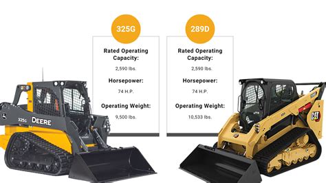 deere vs bobcat skid steer comparison|john deere 325g reviews.